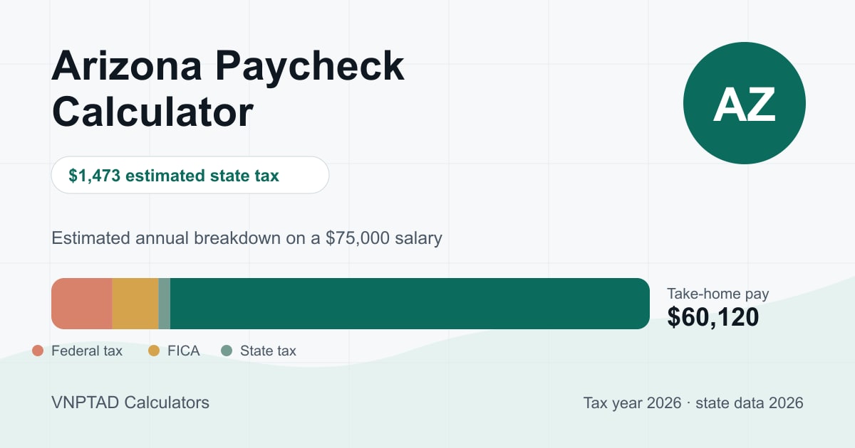Arizona Paycheck Calculator: visual overview of the calculation