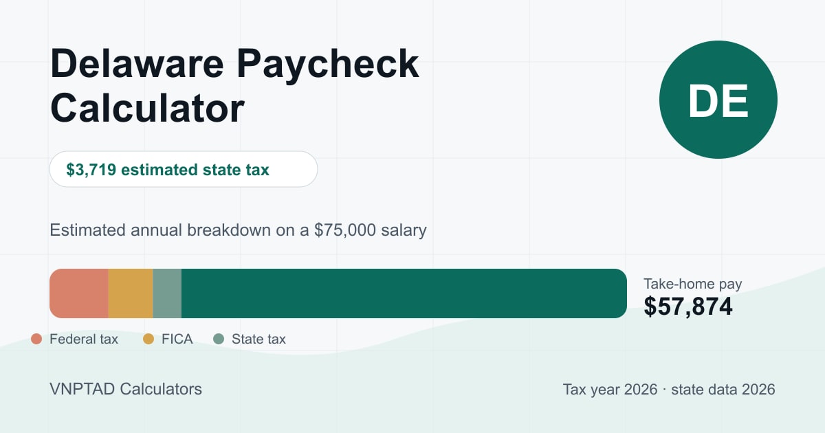 Delaware Paycheck Calculator: visual overview of the calculation