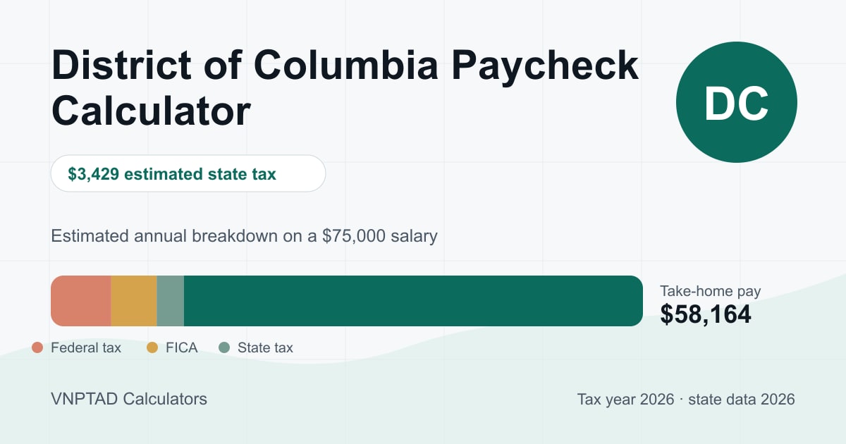 District of Columbia Paycheck Calculator: visual overview of the calculation