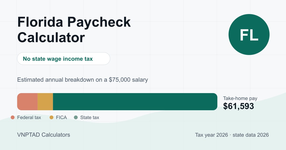 Florida Paycheck Calculator: visual overview of the calculation