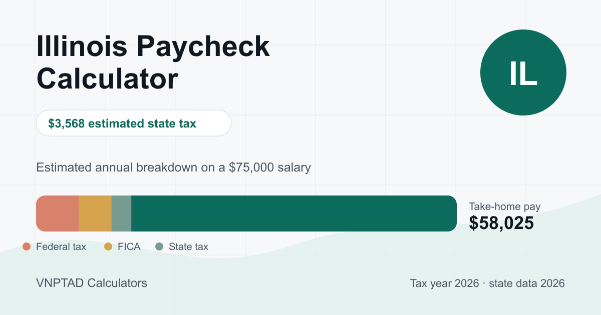 Illinois Paycheck Calculator: visual overview of the calculation