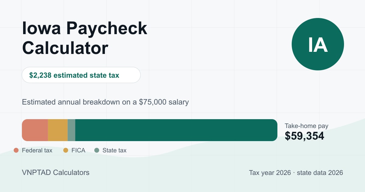 Iowa Paycheck Calculator: visual overview of the calculation