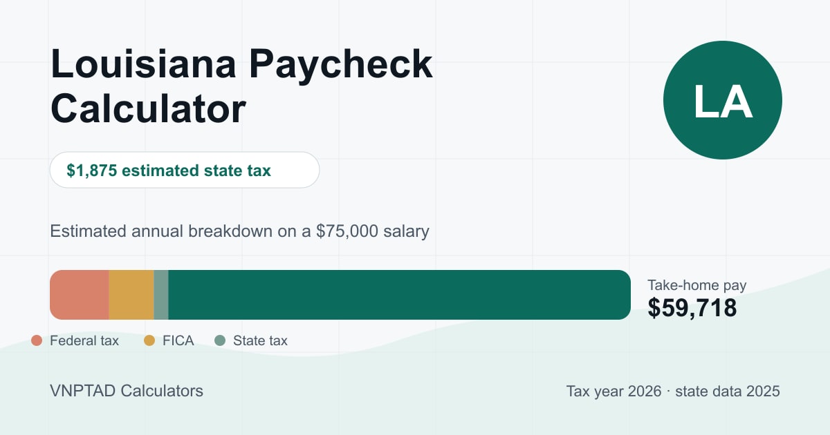 Louisiana Paycheck Calculator: visual overview of the calculation