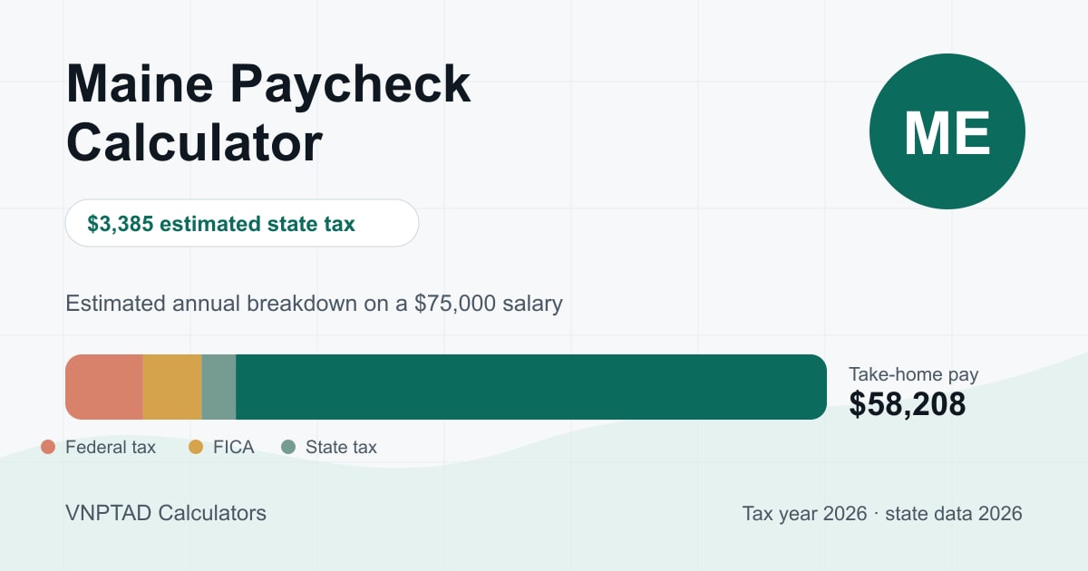 Maine Paycheck Calculator: visual overview of the calculation