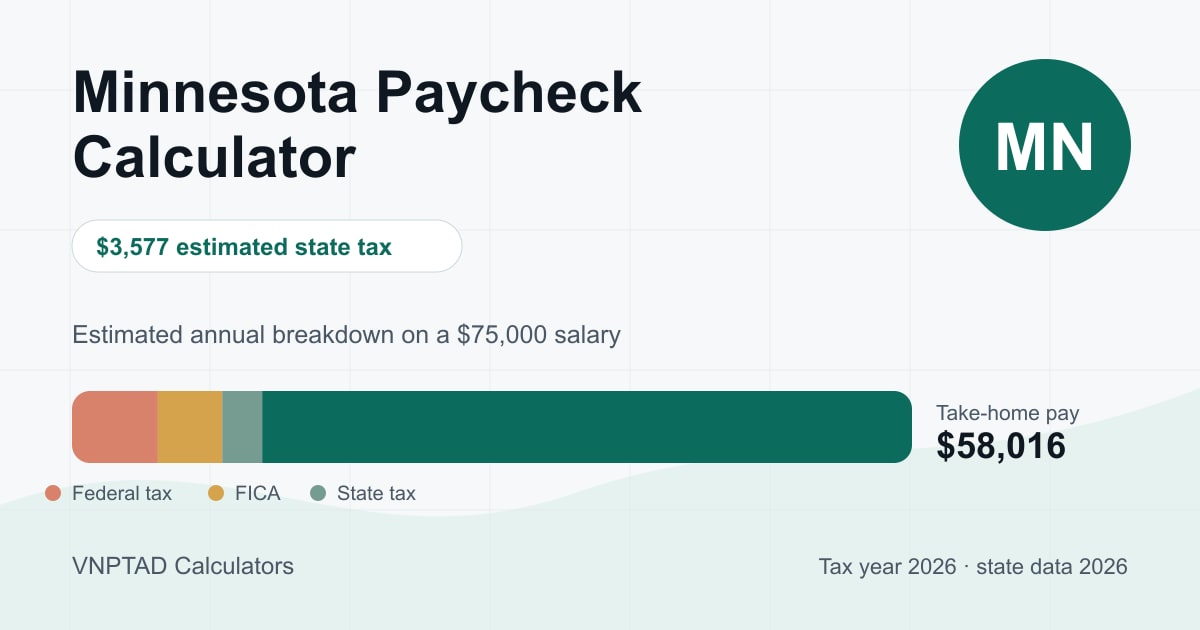 Minnesota Paycheck Calculator: visual overview of the calculation