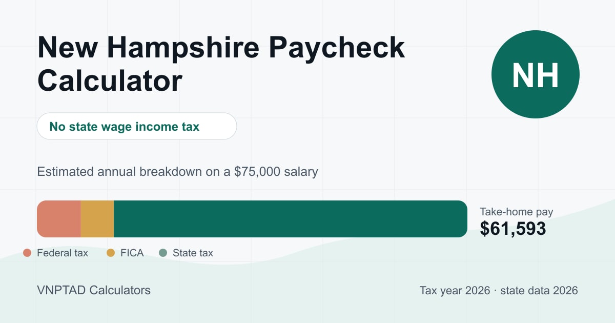 New Hampshire Paycheck Calculator: visual overview of the calculation