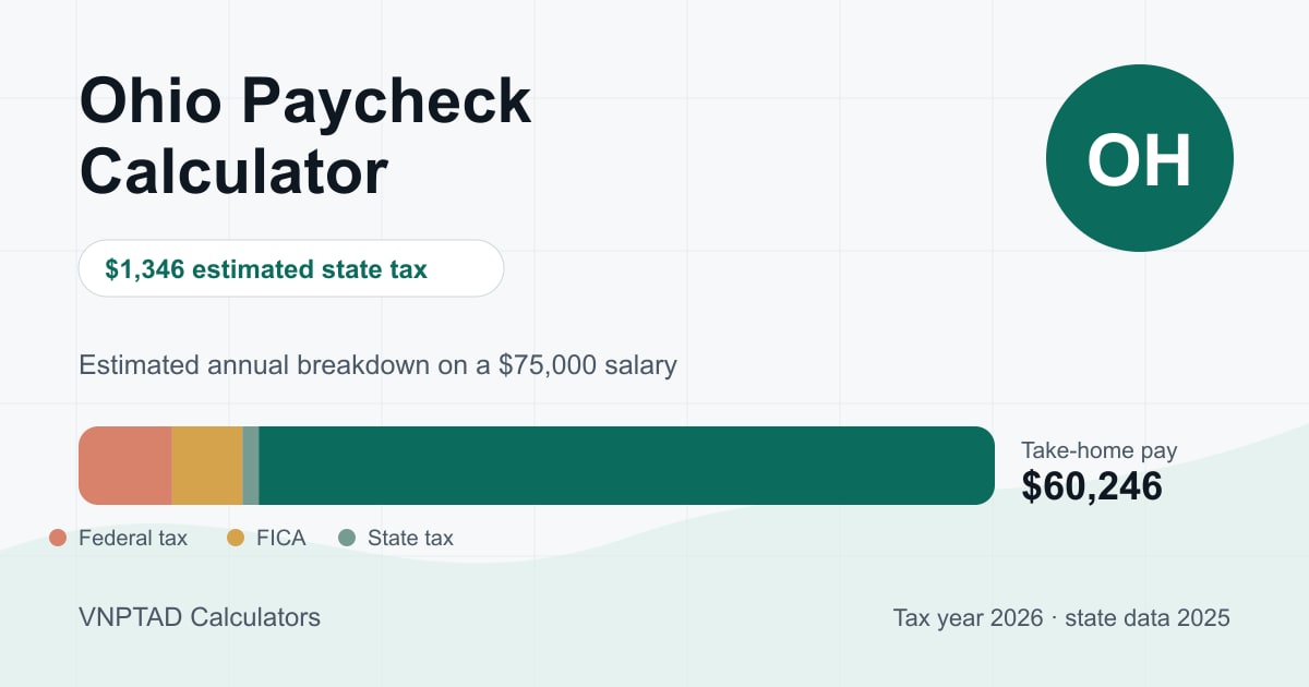 Ohio Paycheck Calculator: visual overview of the calculation