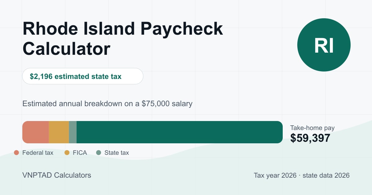 Rhode Island Paycheck Calculator: visual overview of the calculation