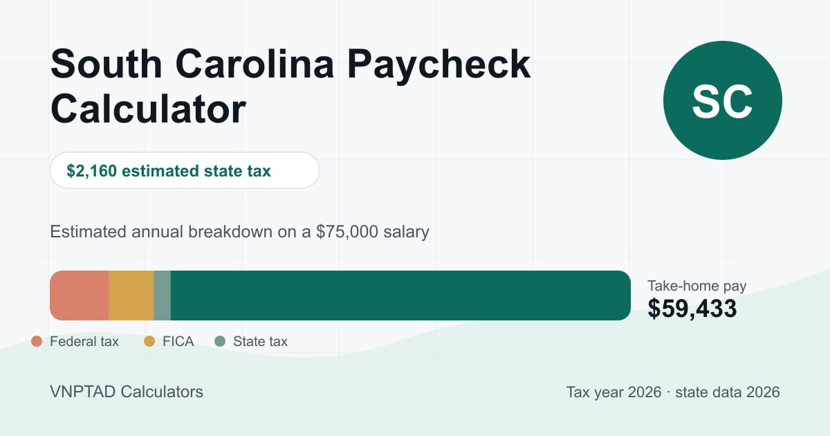 South Carolina Paycheck Calculator: visual overview of the calculation