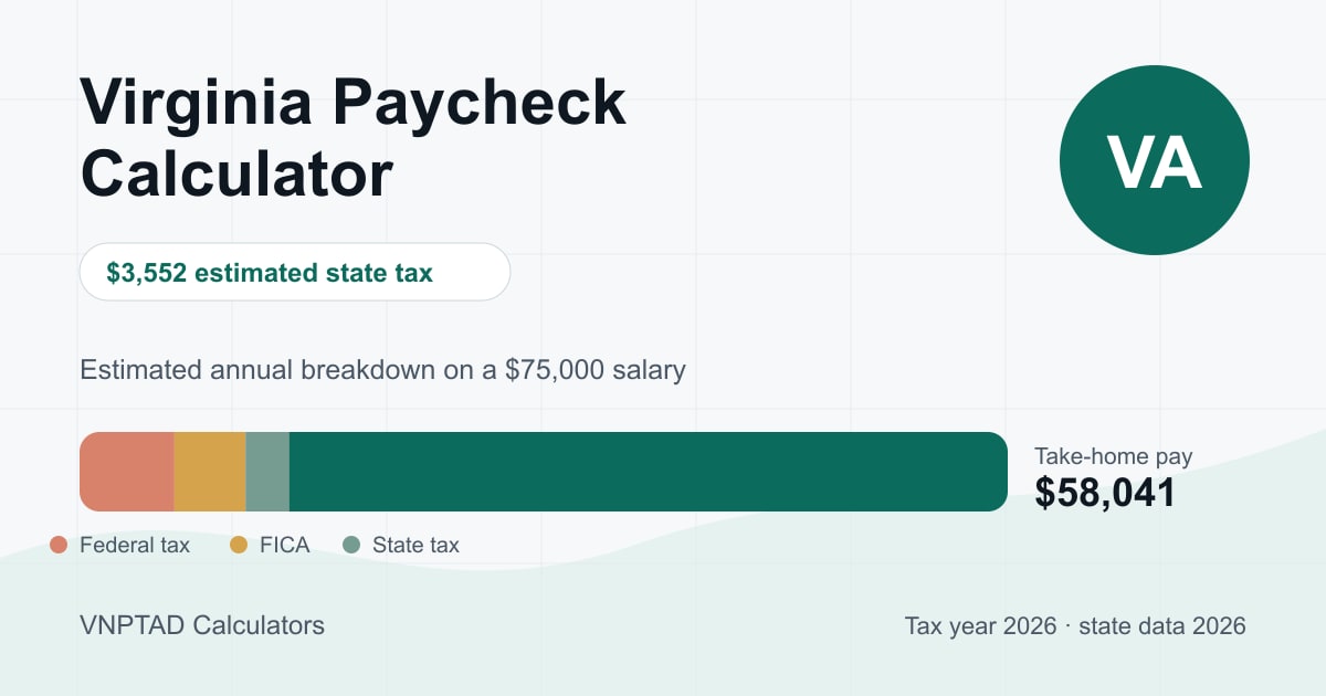 Virginia Paycheck Calculator: visual overview of the calculation