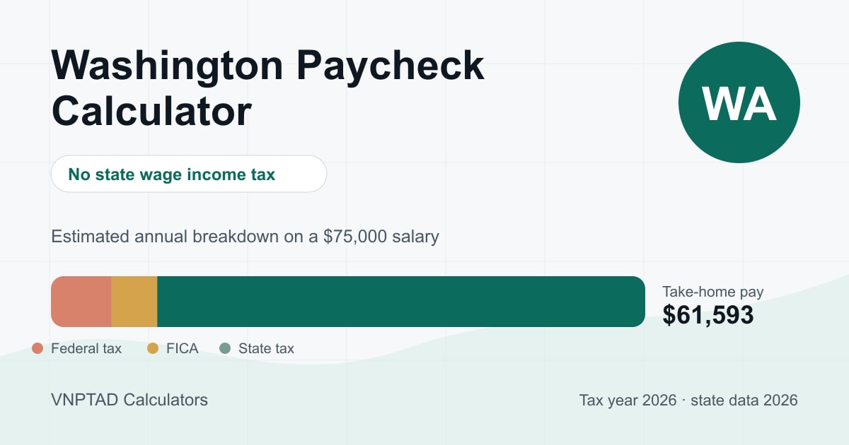 Washington Paycheck Calculator: visual overview of the calculation