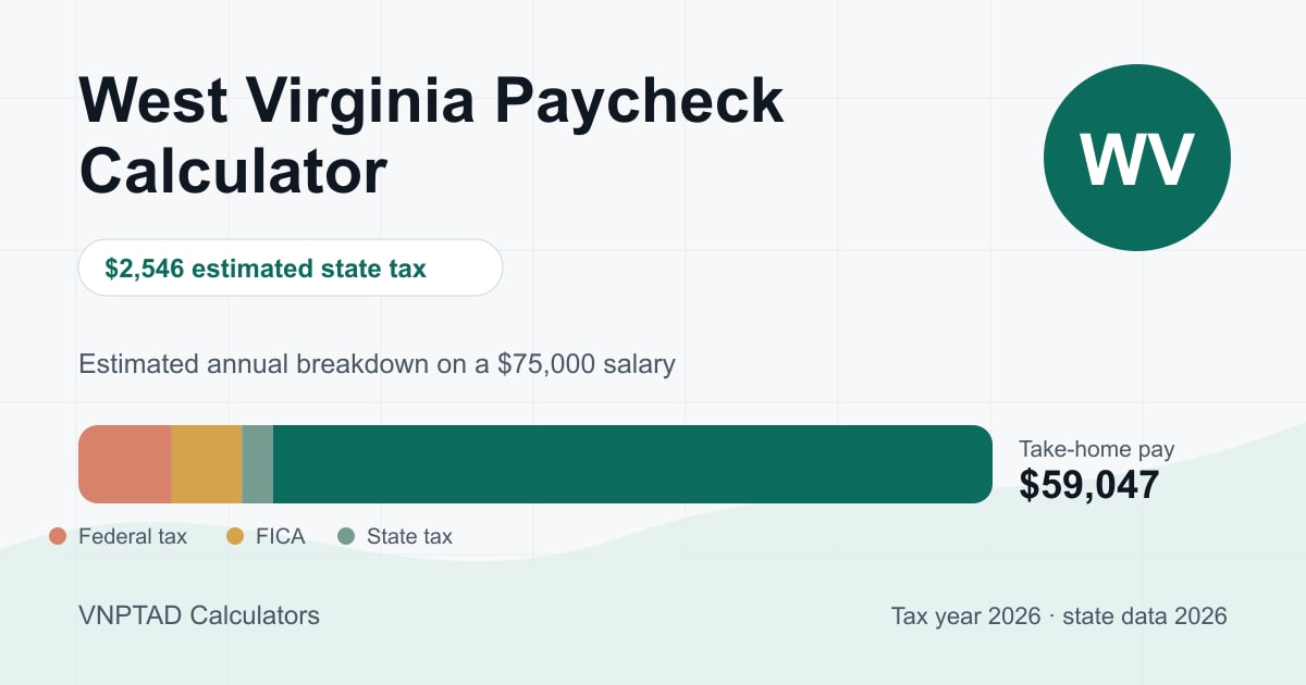 West Virginia Paycheck Calculator: visual overview of the calculation