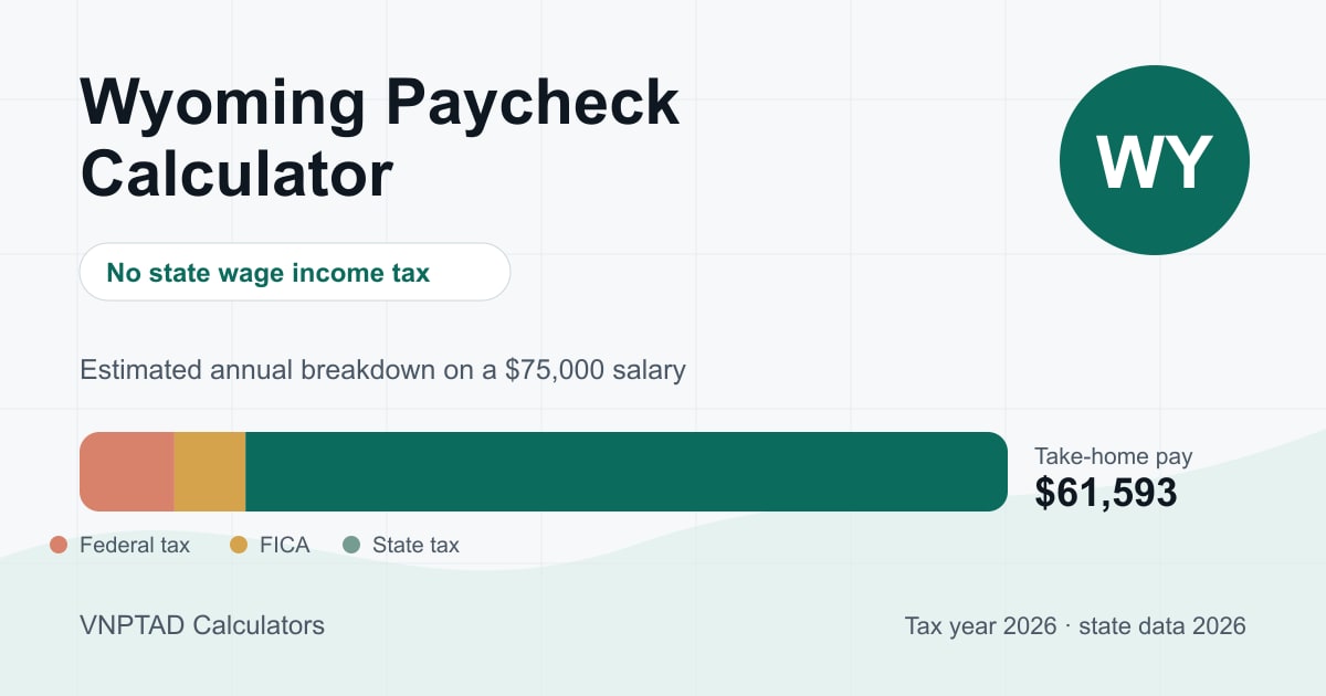 Wyoming Paycheck Calculator: visual overview of the calculation